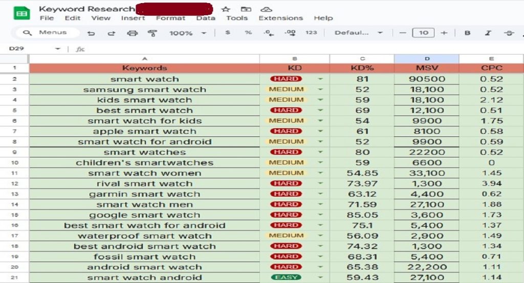 Keyword Research For Smart Watch